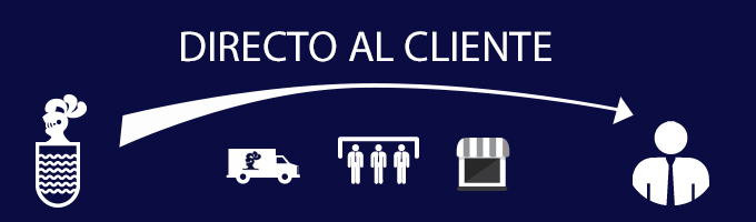 cliente-grafico